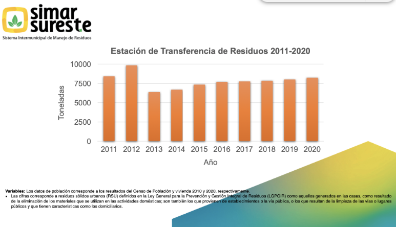 Estación de Transferencia de Residuos